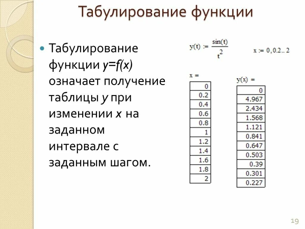 1 протабулировать функцию. Таблица табулирования функции. Табуляция функции. Табулирование функции Паскаль. Табулирование функции в excel.