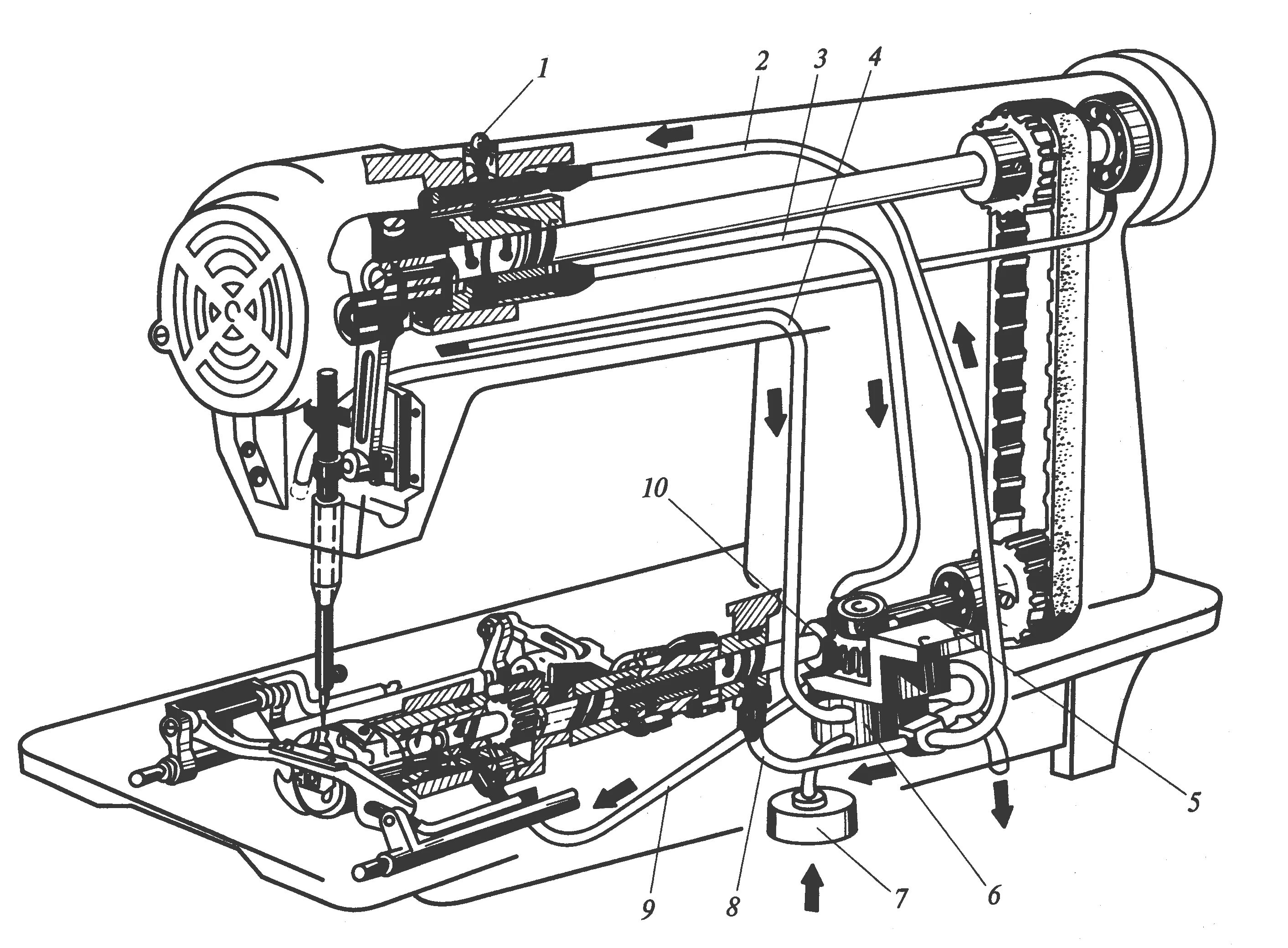 Привод челнока. Механизм иглы машины 1022 м класса. Система смазки швейной машины 97 кл. Система смазки швейной машины Веритас. Смазка швейной машинки Чайка 143.