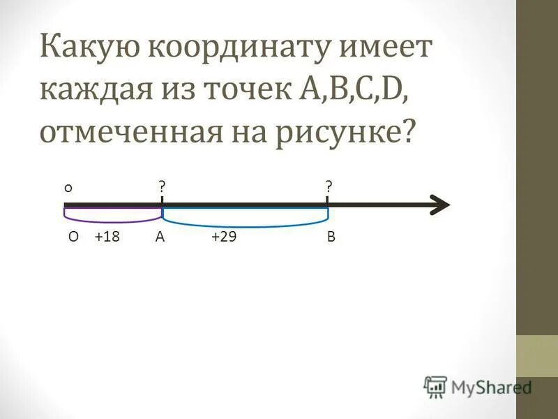 Какая из точек имеет координату 7