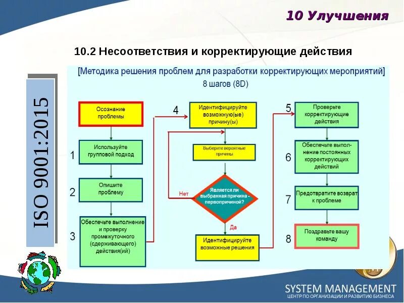 Система решения проблем