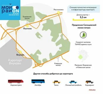 Погода в внуково на неделю