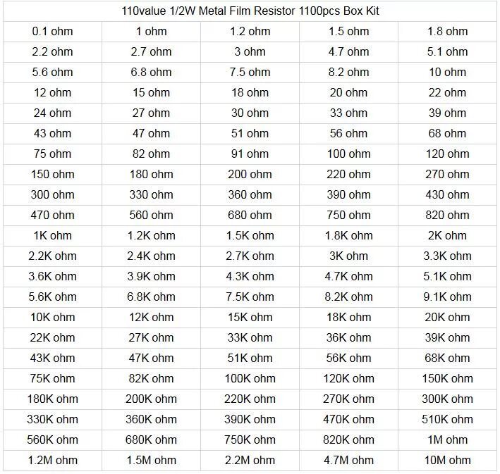 0.7 ом сколько. 1.0 Ом сколько ватт. SMD резистор 110. Resistor 110 ohm 2w. 0.70 Ом в ваттах.