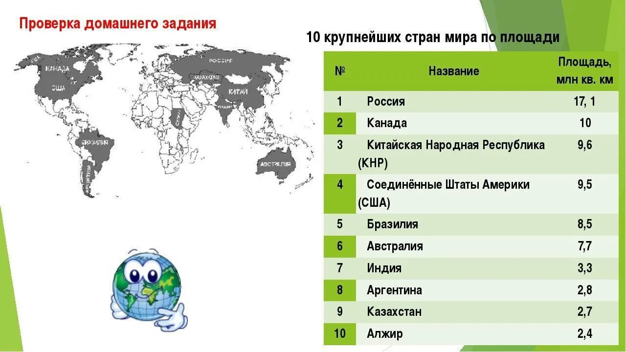 Страны гиганты. 10 Самых крупных государств по площади на карте мира. 5 Самых больших по площади территории стран на карте мира. Самые большие по площади страны мира 10 стран. 10 Крупнейших государств мира.