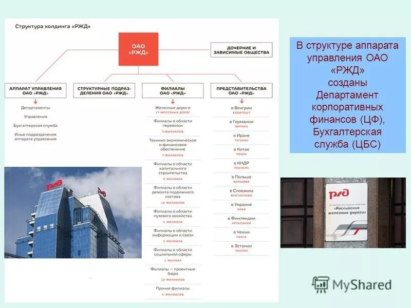 Ржд бухгалтерия телефон. Структура бухгалтерии ОАО РЖД. Департамент бухгалтерского учета бухгалтерской службы ОАО "РЖД";. Бухгалтерская служба РЖД. Организационная структура РЖД.