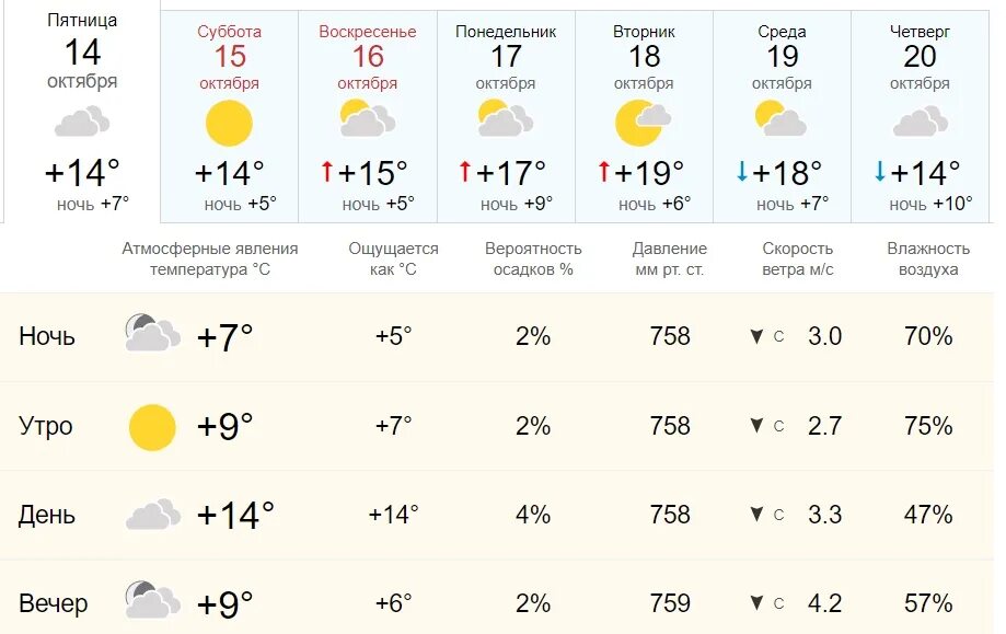 Кто такой синоптик. Погода н синоптик. Синоптик ua. Погода н синоптик. Погода в тамбове на две недели.