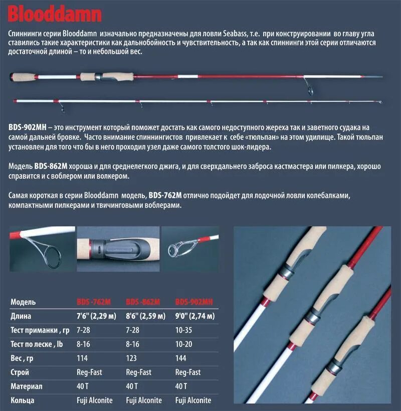 Что значат тесты на спиннинг. Строй спиннинговых удилищ для джига. Спиннинг таблица джиг. Длина удилища для спиннинга. Какой Строй спиннинга для джига.
