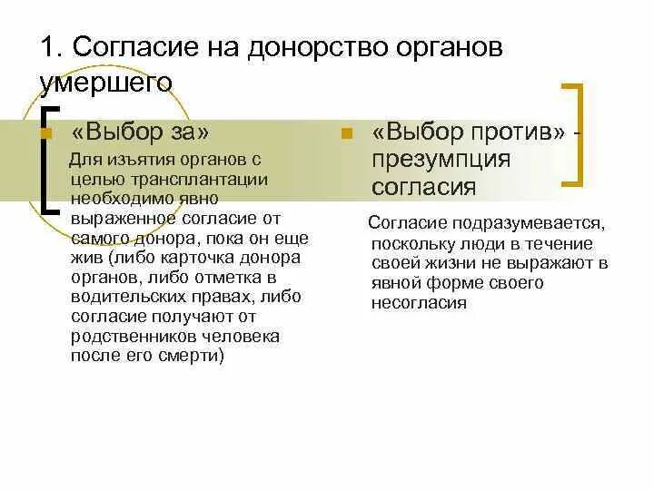 Согласие на донорство органов. Согласие на донорство органов после смерти. Разрешение на донорство органов после смерти. Согласие на изъятие органов. Доноры без согласия