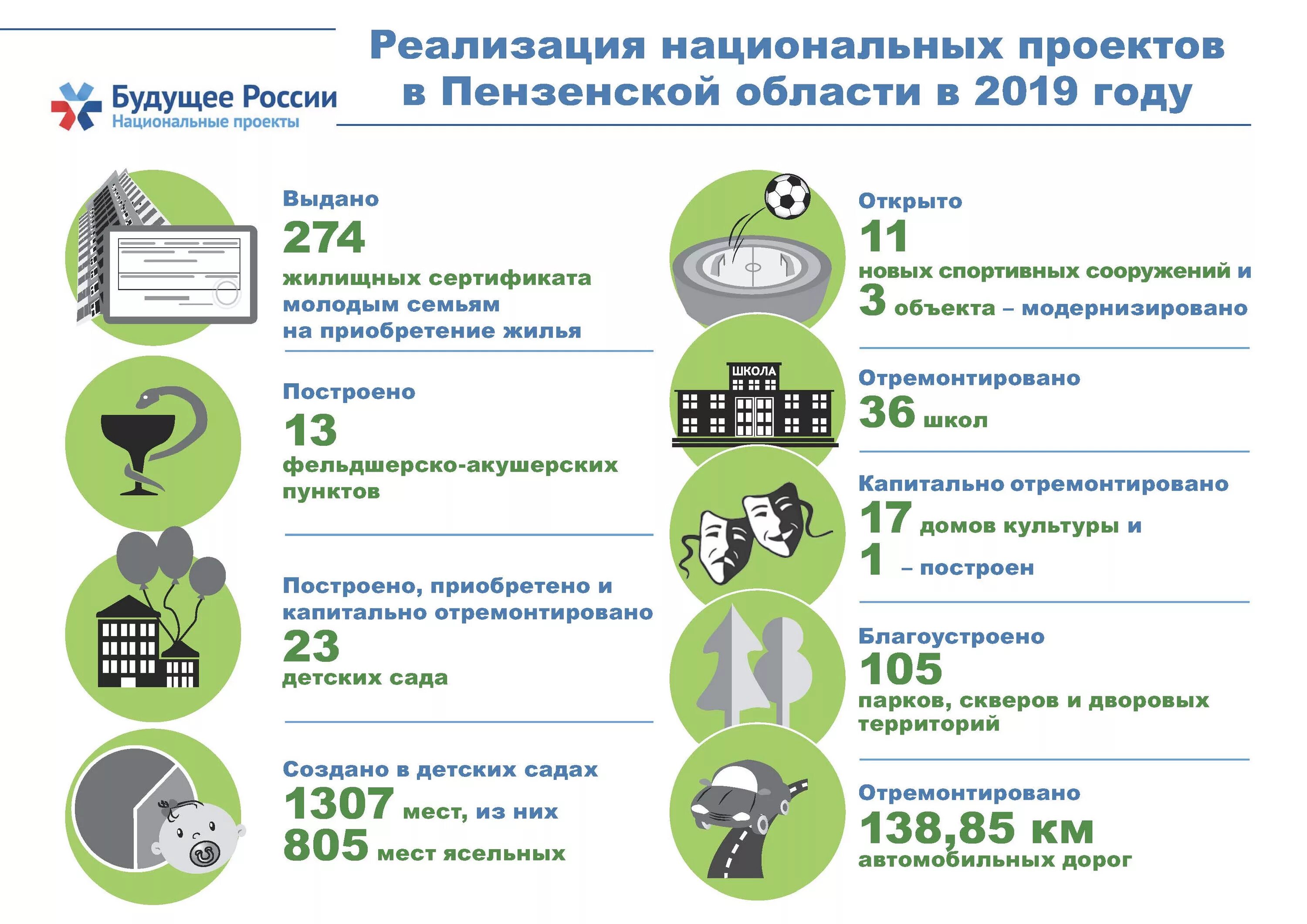 Проект на тему национальные проекты россии