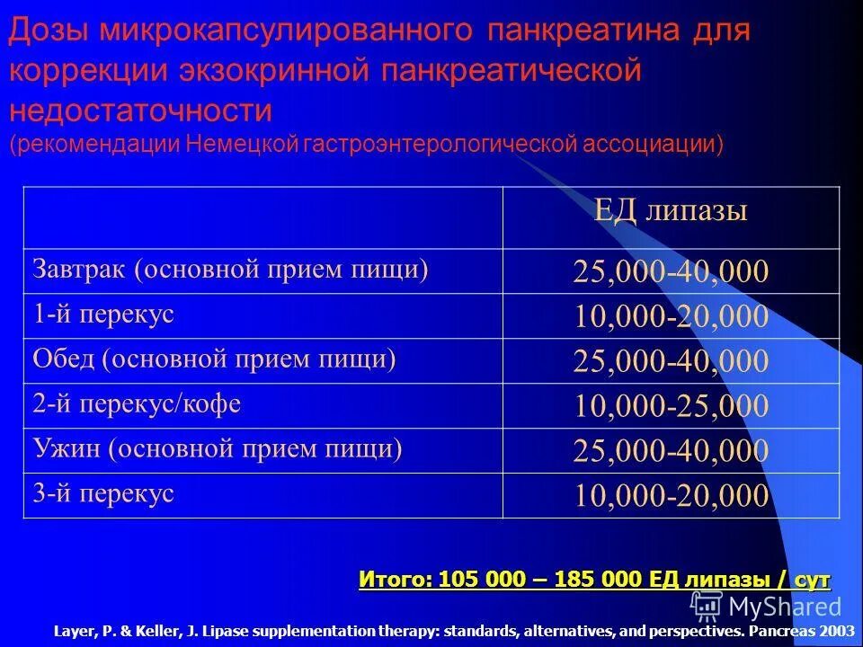 Липаза при хроническом панкреатите. Панкреатин дозировка в единицах. Препараты липазы при хроническом панкреатите. Дозировка ферментов при панкреатите. Заместительная терапия при панкреатите