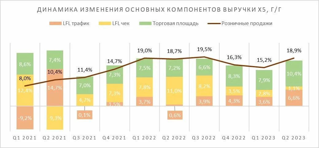 Продовольственная инфляция в России. Инфляция в России в 2023. Процент инфляции 2023 год официальные данные