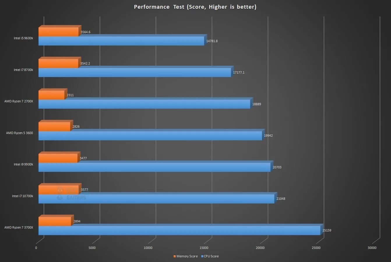 Разница процессоров i7. I7 10700k. Intel Core i7-10700. Intel CPU Core i7-10700. Процессор Intel Core i7 10700k характеристики.