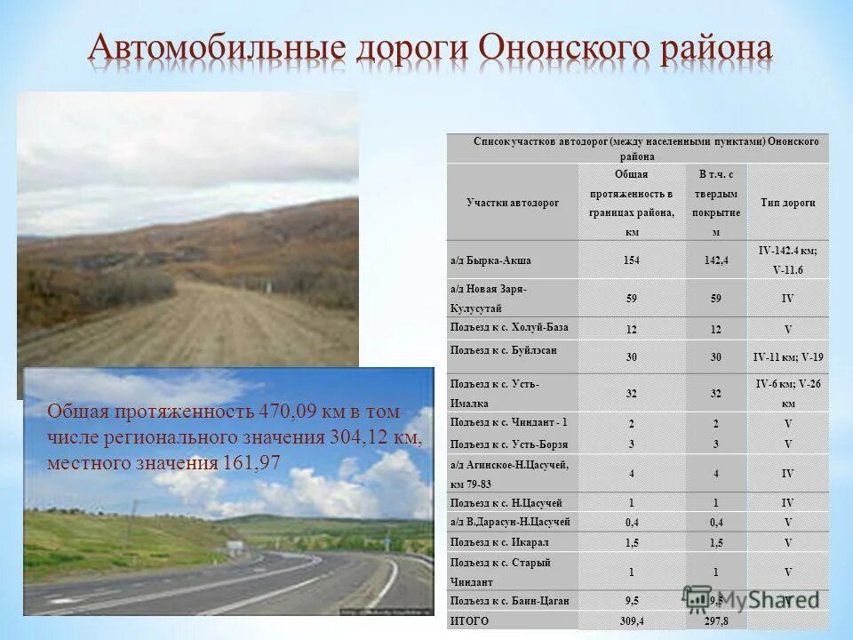 Типы дорог. Разновидности автомобильных дорог. Тип дороги. Виды участков дорог.