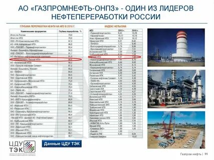 Показатели нпз