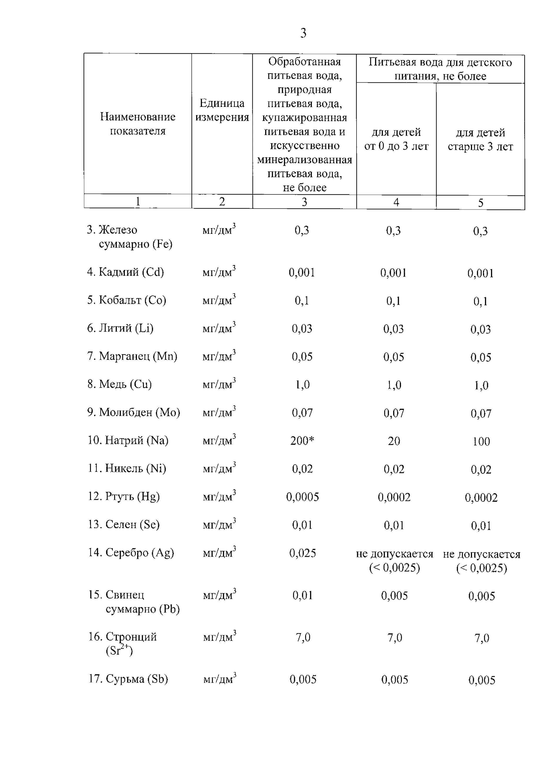 Тр тс 044 о безопасности упакованной