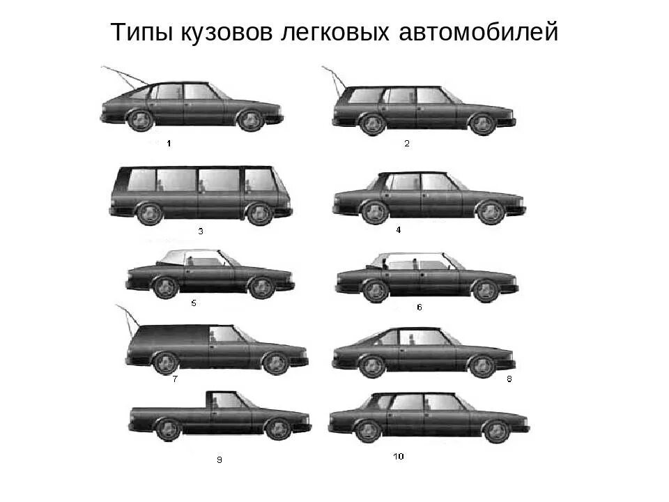 Виды кузовов автомобилей