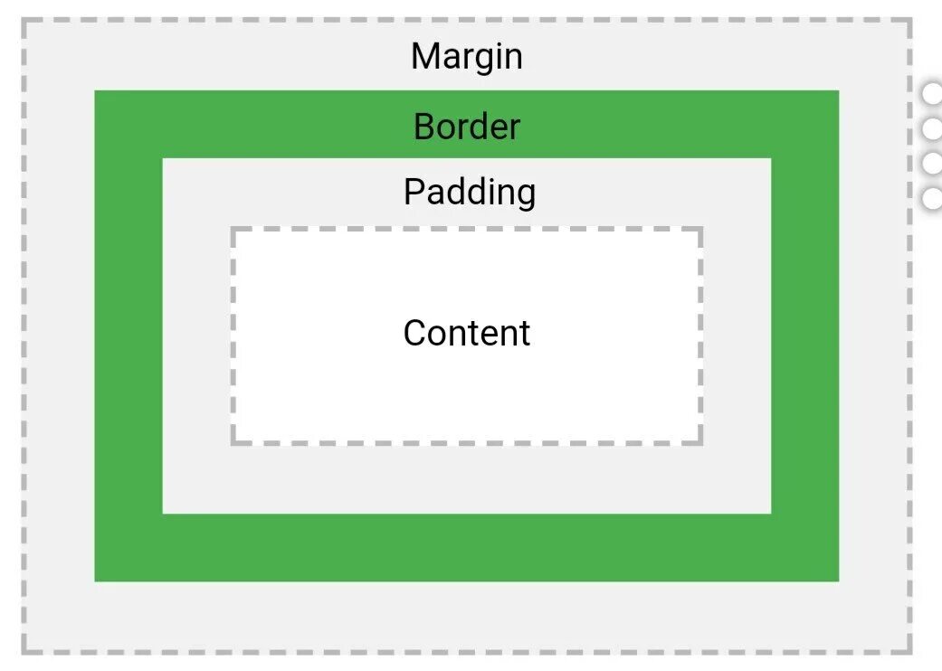 Padding html. Боксовая модель css. border размеры. margin vs padding. border для изображения css.