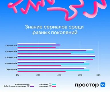 Исследование простор