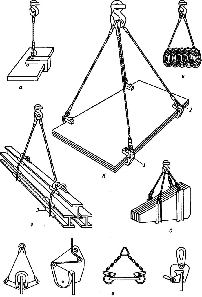 Устройство поднимающее грузы. Строповка груза стропальщиками. Грузозахватное приспособление траверса. Стропальщик схема строповки. Строповка ригелей металлических.