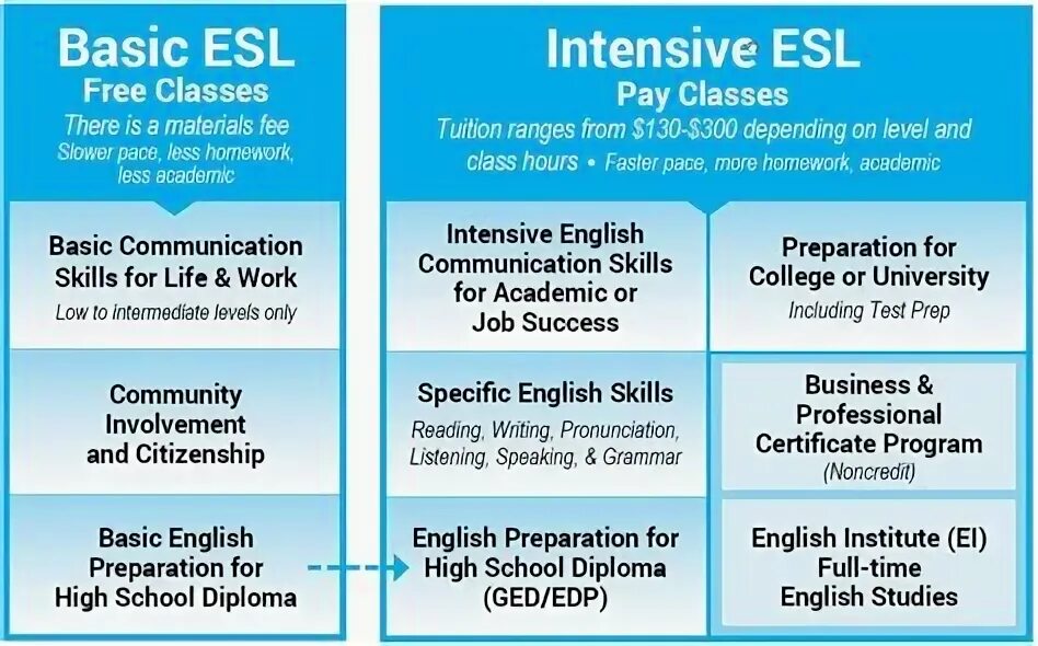 Types of Colleges. Music speaking. Intensive English program. Speaking about Music in English. Questions about trip