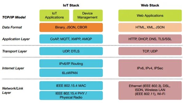 Exception protocol. Exception protocol