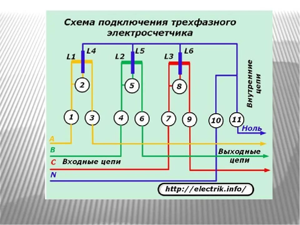 Выполните электрические соединения. Схема подключения 3х фазного счетчика. Схема подключения 3 фазного электросчетчика. Схема подключения трехфазного счетчика. Схема подключения 3-х фазного счётчика электроэнергии.