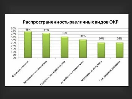 Окр как найти