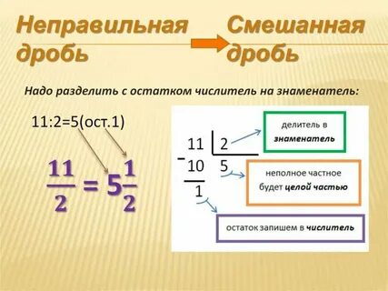 Смешанная дробь в неправильную правило