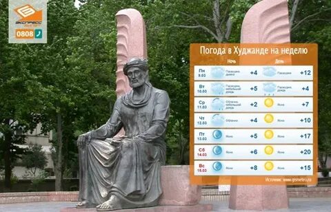 Точный прогноз худжанд