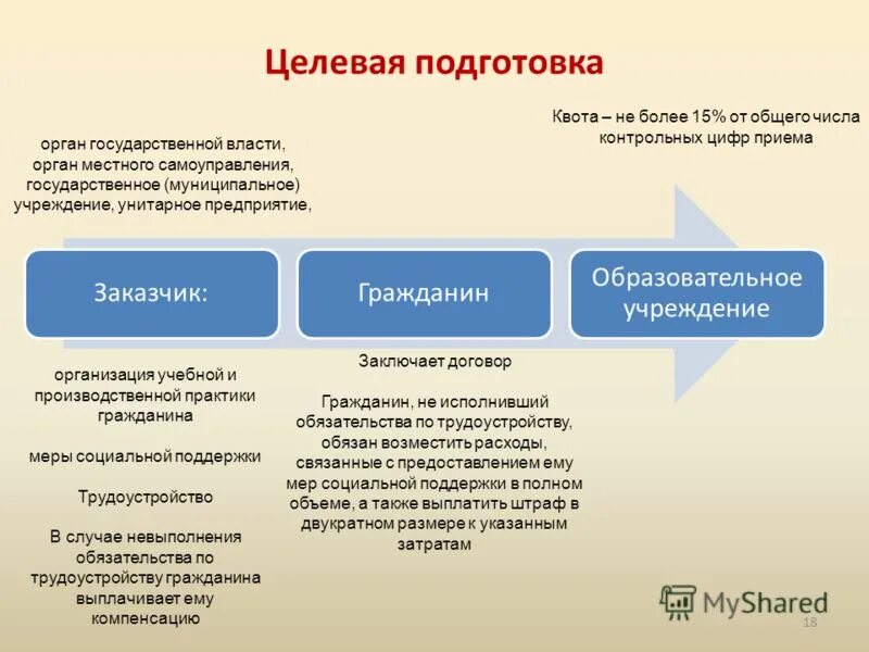 Органы управления унитарной организации