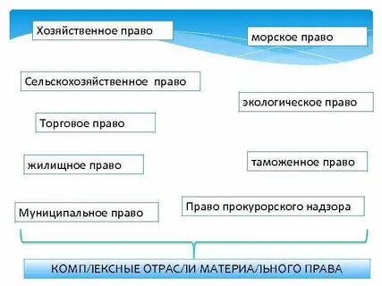 Отношение право и хозяйство