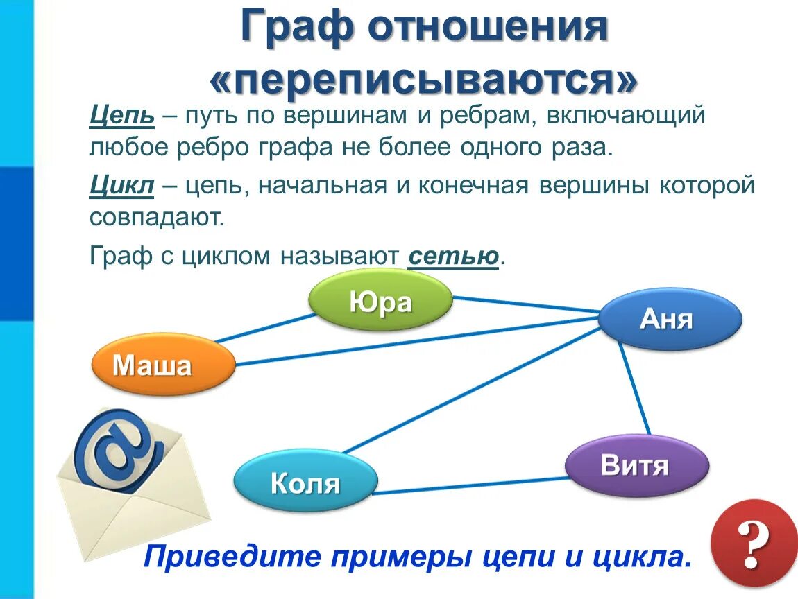 Отношения переписываемся