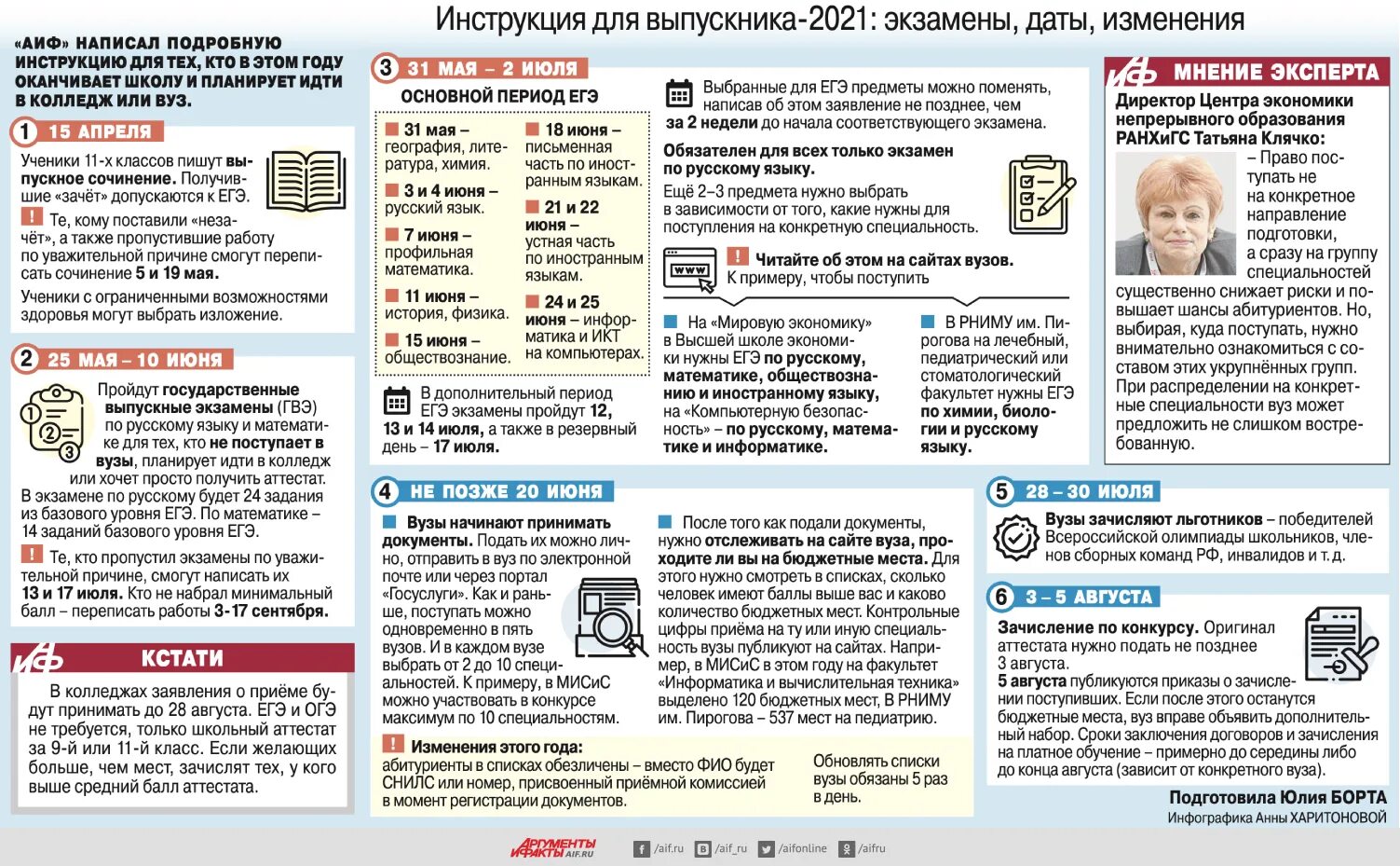 Тексты егэ 2021. Сочинение 2022 даты. Статью из газет 2022 Аргументы и факты Новосибирск.