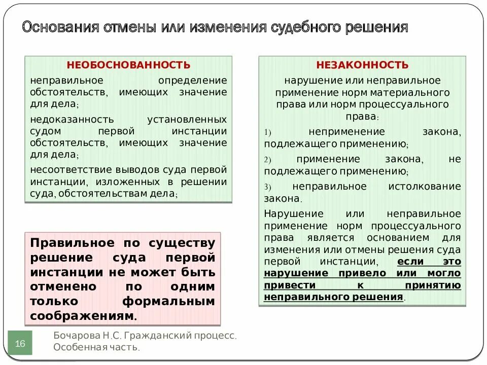 В апелляционном порядке в случае. Основания для отмены судебного решения. основания отмены решения суда первой. основания к отмене или изменению решения в апелляционном порядке. основания для отмены судебного решения суда первой инстанции.