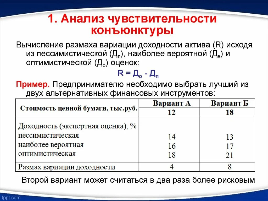 Вариант 2 активы. Вычисление размаха вариации. Размах вариации доходности. Размах вариации пример. Баллы при исследовании чувствительности.