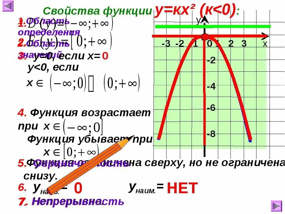 График функции у ах2 у 0. Функция у ах2. Функция КХ+В. Свойства функции у КХ+В. Функция у ах2 и ее график.