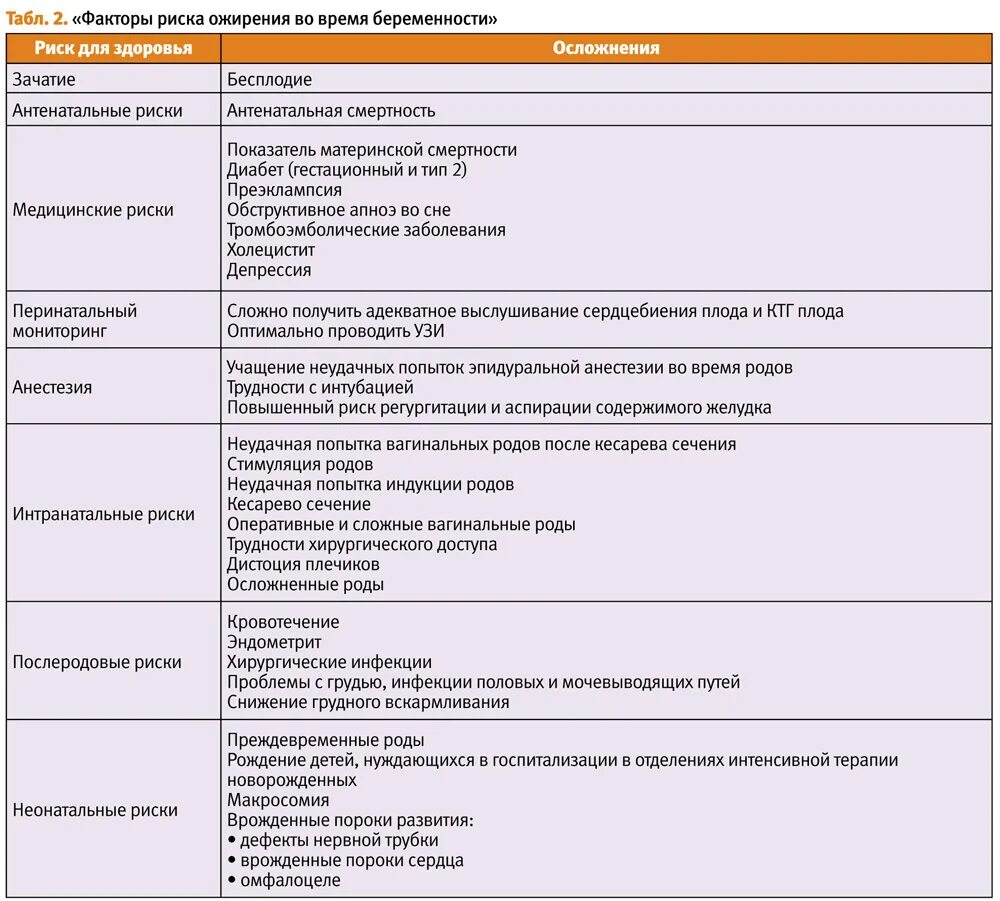 Что нельзя после кесарева. Факторы риска беременных. Факторы риска при беременности. Риски при кесаревом сечении. Факторы риска развития плода.