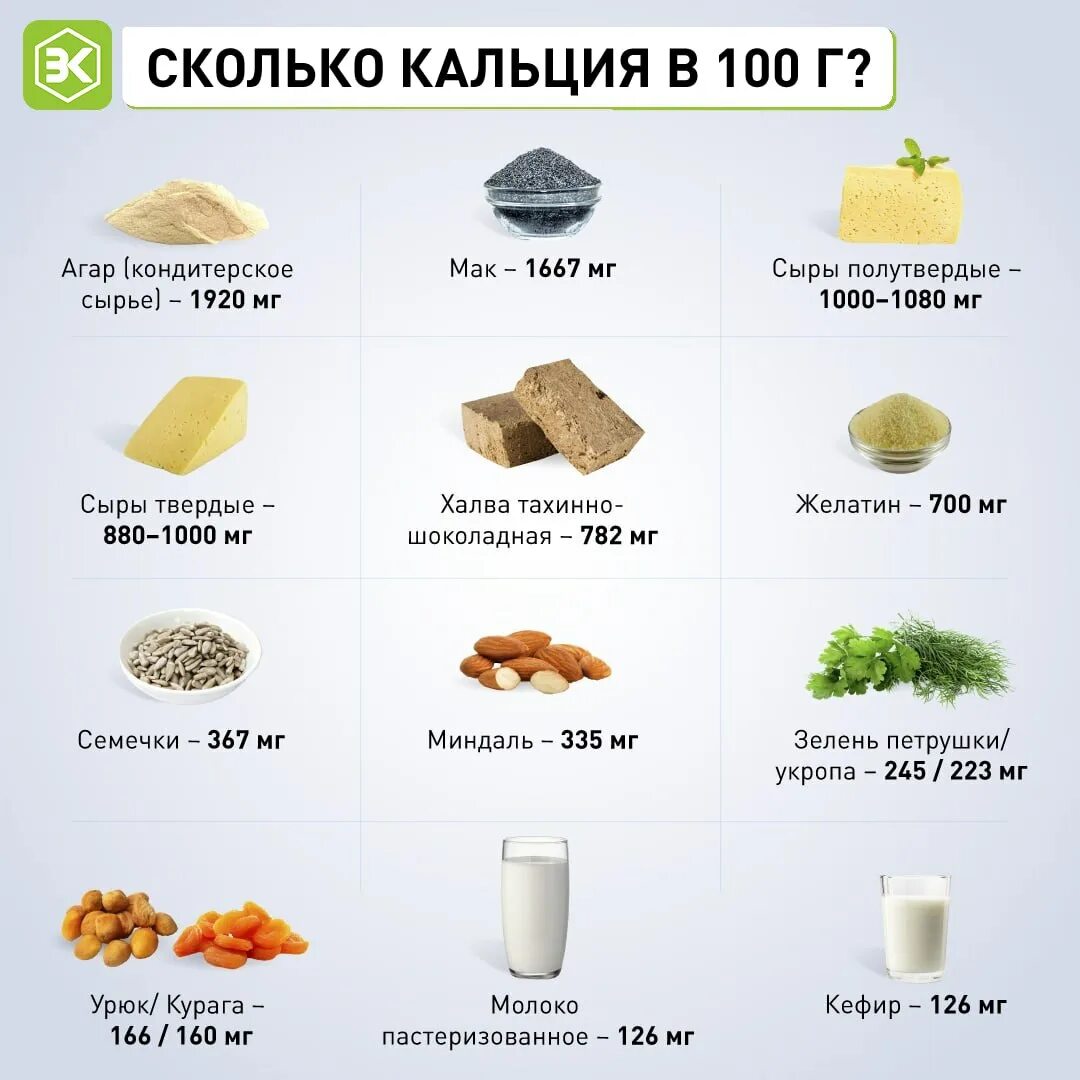 Источники кальция для организма. Основной полноценный источник кальция. Основной источник кальция. Кальций в продуктах питания таблица. Где много кальция в каких продуктах таблица содержится.