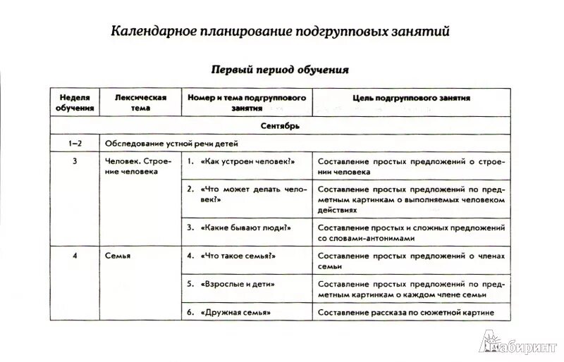 Индивидуальные планы работы с детьми логопеда. Перспективный план дефектолога в ДОУ для детей с ЗПР. Календарное планирование учителя дефектолога в детском саду. План фронтальных занятий логопеда в ДОУ. План занятия дефектолога в детском саду.