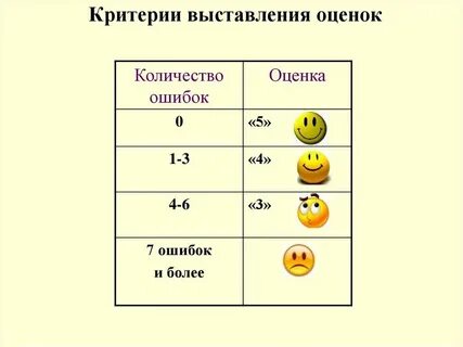 25 оценок это сколько