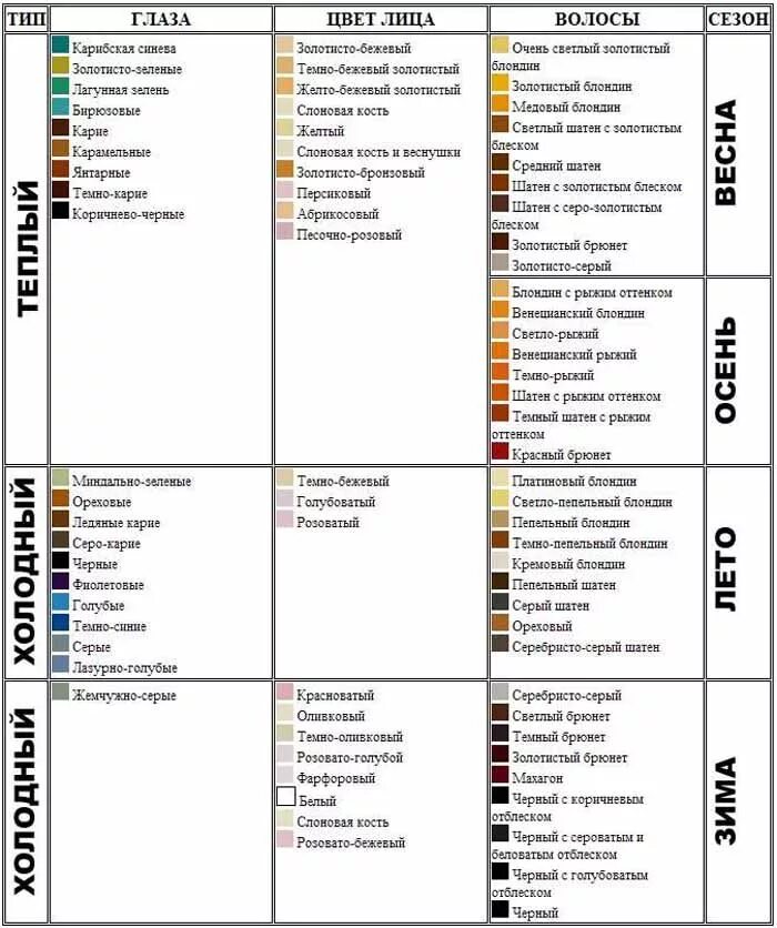Как определить цвет человека