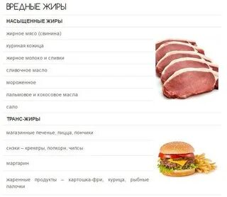 Жир опасен