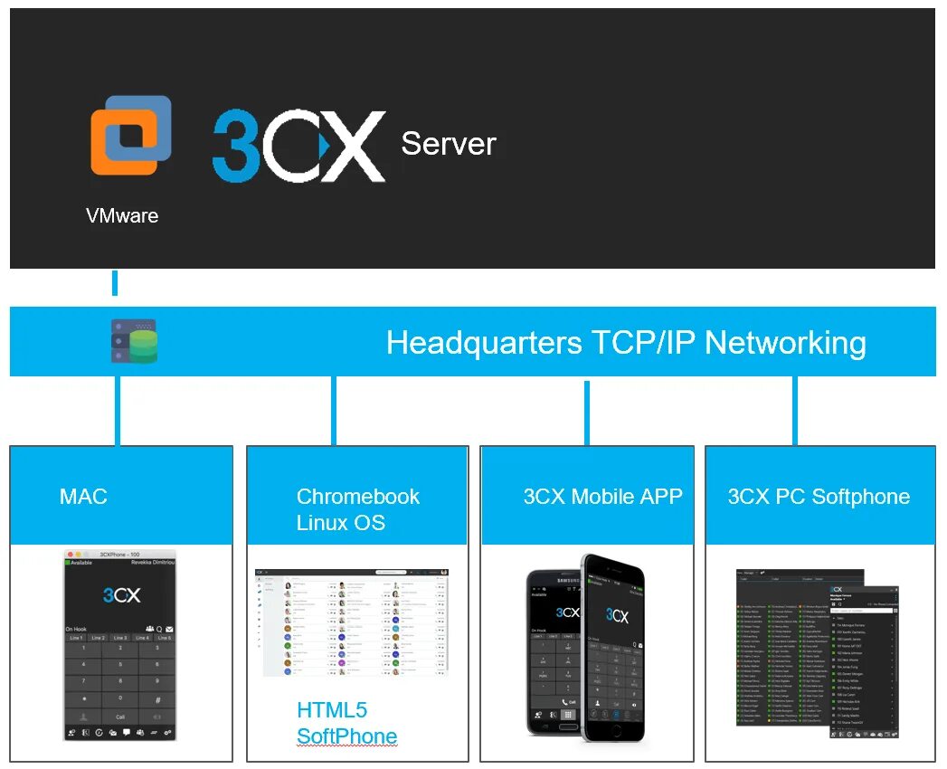 3cx Softphone. IP телефония 3cx. 3cx телефония. Softphone 3cx Phone. Звонки клиентам voicerobot pro