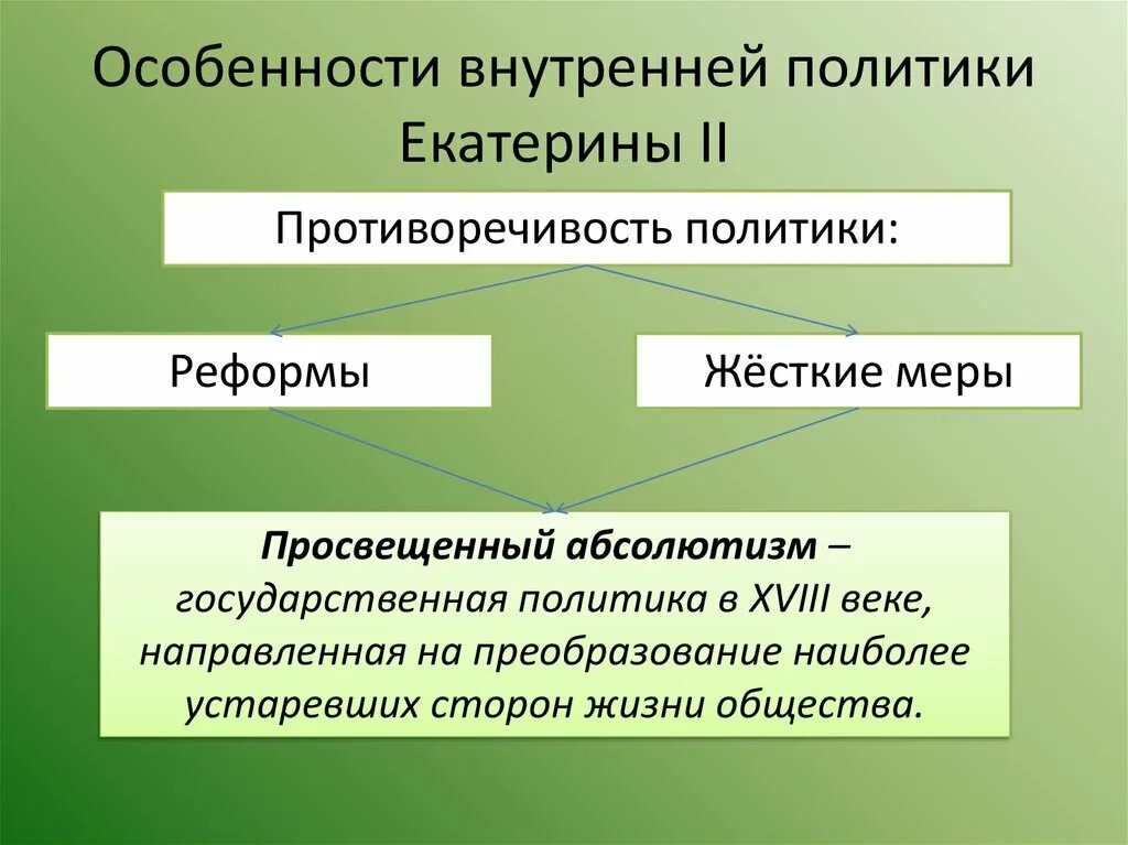 Внутренняя политика екатерины 2 характеризуется. Реформы внутренней политики Екатерины 2. Внутренняя политика Екатерины 2. Противоречивость внутренней политики Екатерины 2. Особенности внутренней политики Екатерины II..