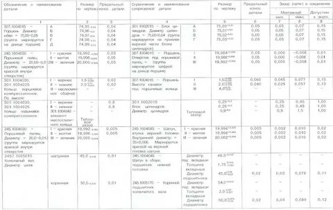 Размер коленвала матиз
