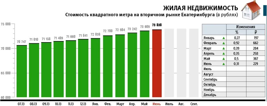 Метр кв вторичное жилье. Стоимость одного квадратного метра. стоимость одного квадратного метра жилья. стоимость 1 кв м. цена 1 кв метра.
