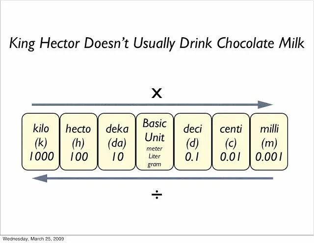 Doesn t fixed. Doesn’t usually. doesn&#039;t usually or usually doesn&#039;t. king henry died by drinking chocolate milk. teach children american metric system.