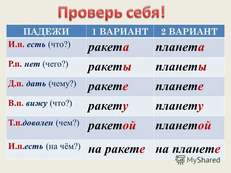 Падежи вариант 1. Падежи и склонения. Падежи вариант 1. Падежи вариант 1. Имя существительное падежные окончания имен существительных.