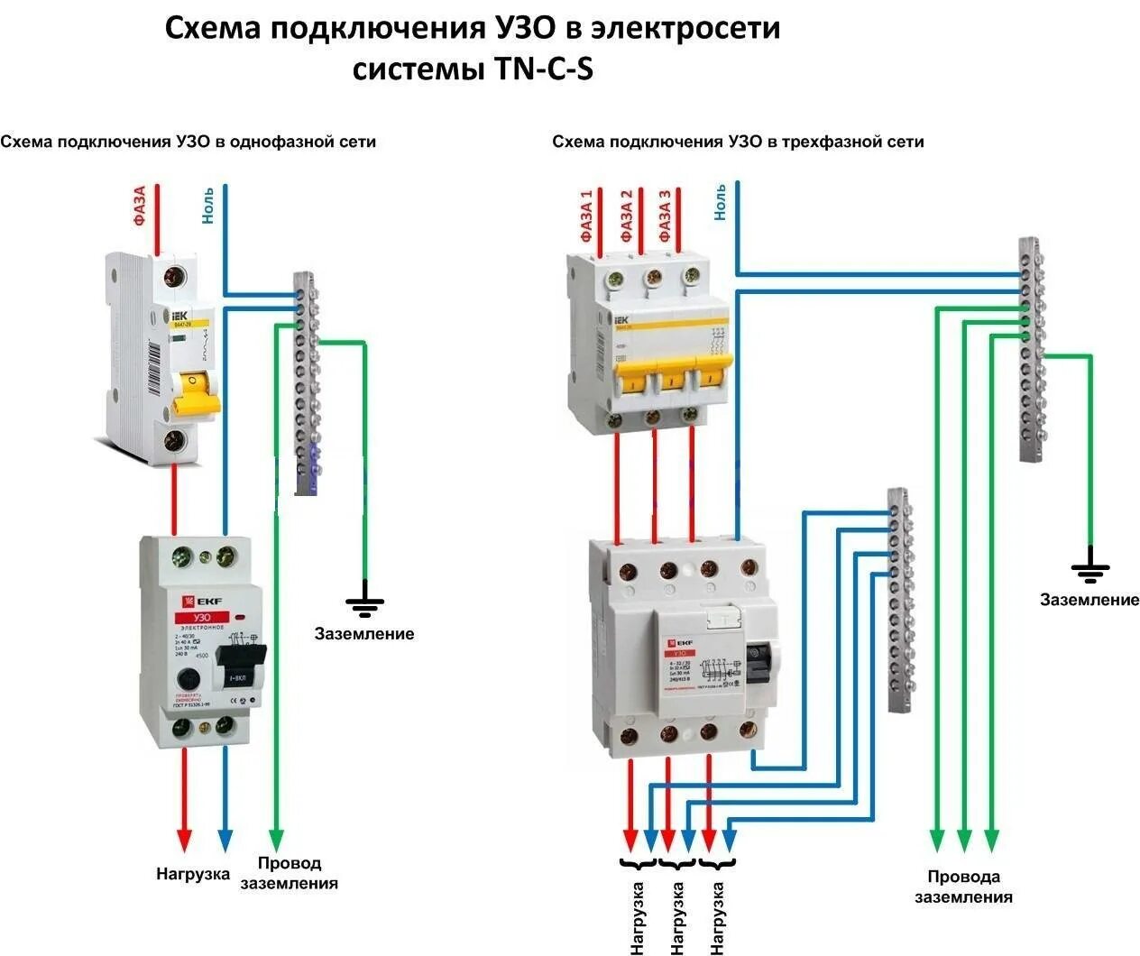 Схема установки УЗО В щитке 380. УЗО схема подключения с заземлением. Как подключить УЗО И автоматы в щитке на 380. Схема включения УЗО В однофазной сети с заземлением.