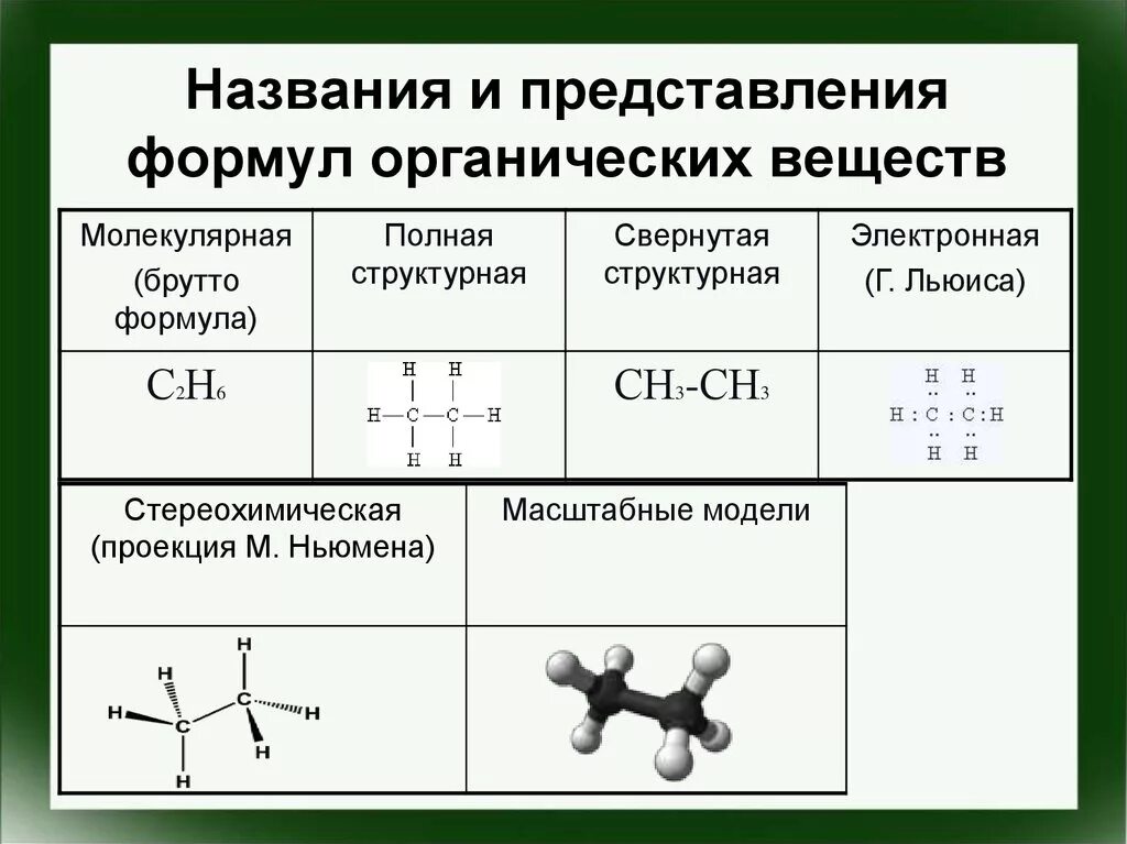 Соединения в химии примеры. Типы формул в органической химии. Написание структурных формул органических соединений. Органическая химия формулы веществ. Структурные формулы молекул органических соединений.
