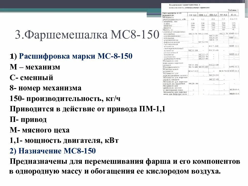 2 мс в м